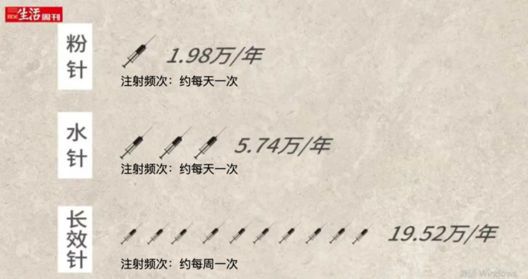 更多副作用