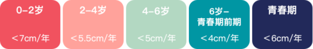 父母不高也能长高