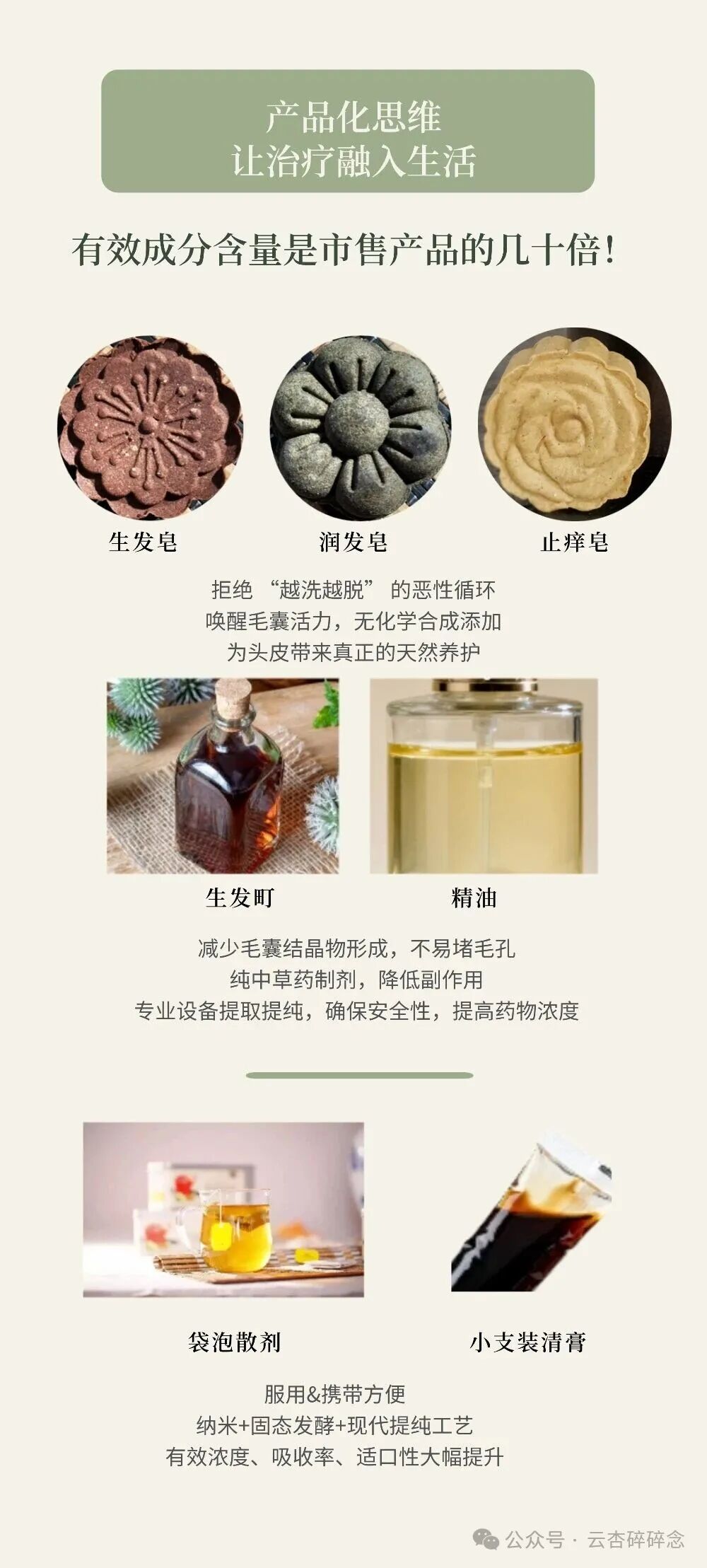 卢博士脱发案例与产品化思维